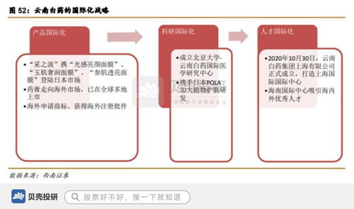 品牌價值255億，650種產(chǎn)品矩陣，看國家一級保護中藥云南白藥的品牌守護與創(chuàng)新